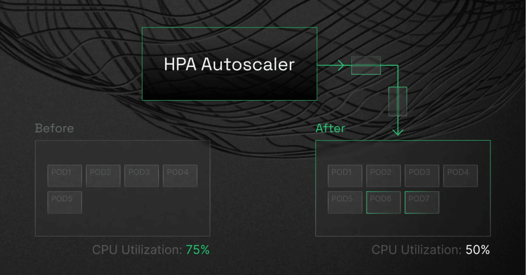 HPA autoscaler